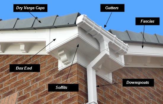 Guttering & Fascias